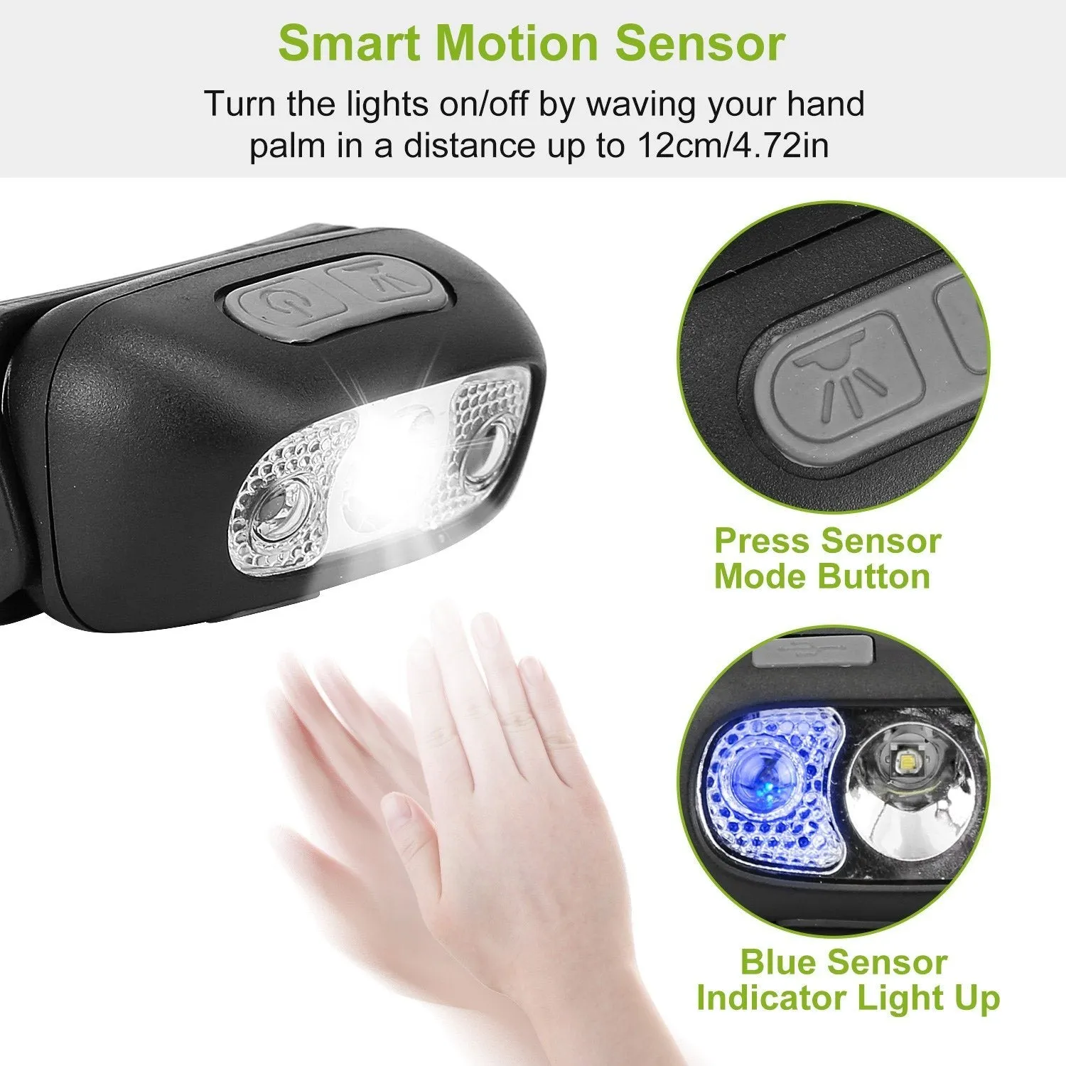 30000LM Rechargeable Motion Sensor Headlamps