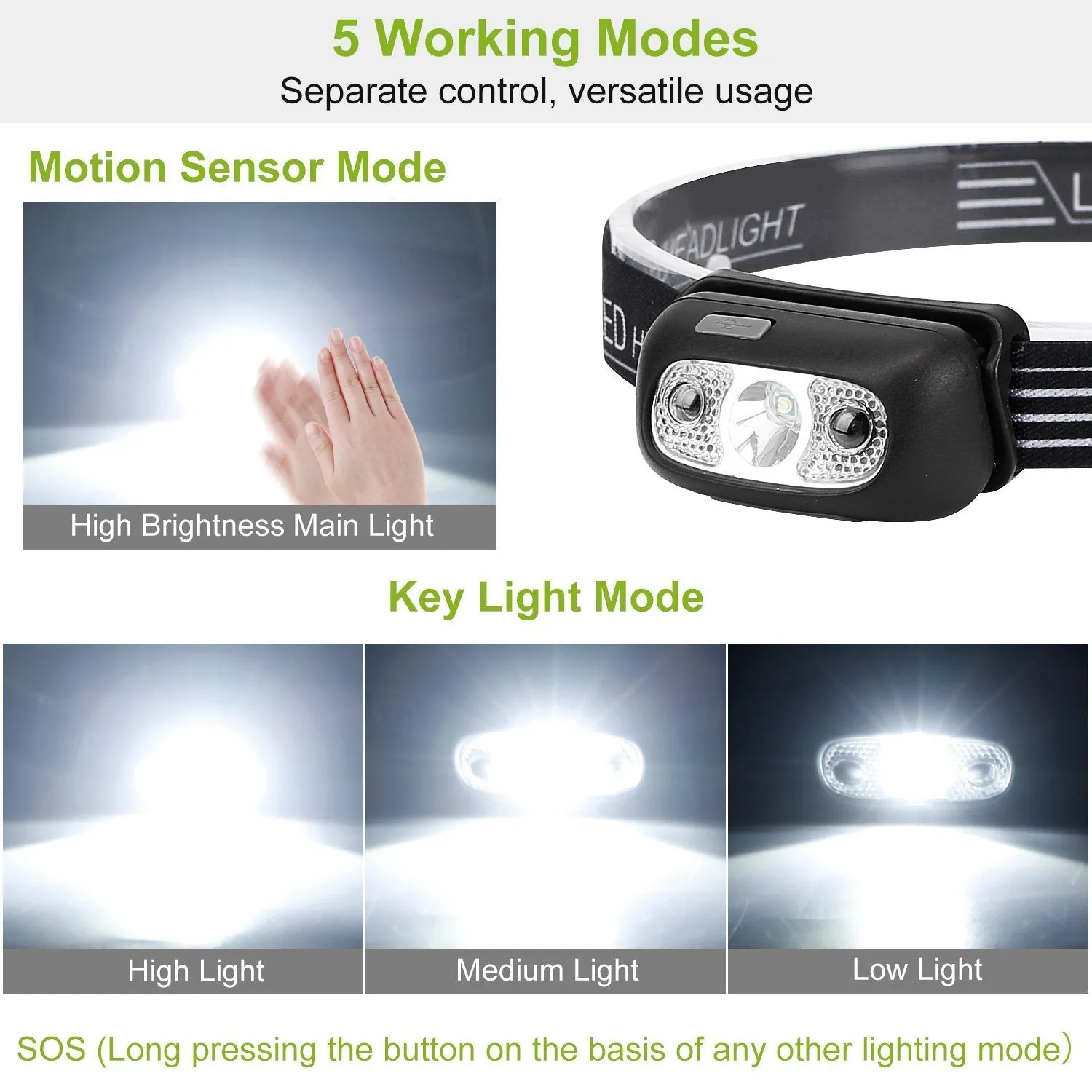 30000LM Rechargeable Motion Sensor Headlamps