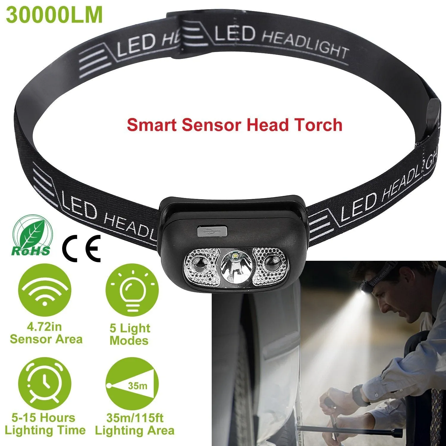 30000LM Rechargeable Motion Sensor Headlamps