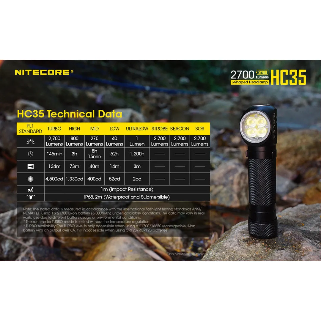 Nitecore HC35 Convertible L-Shape Headlamp/Flashlight (2700 Lumens | USB Rechargeable)