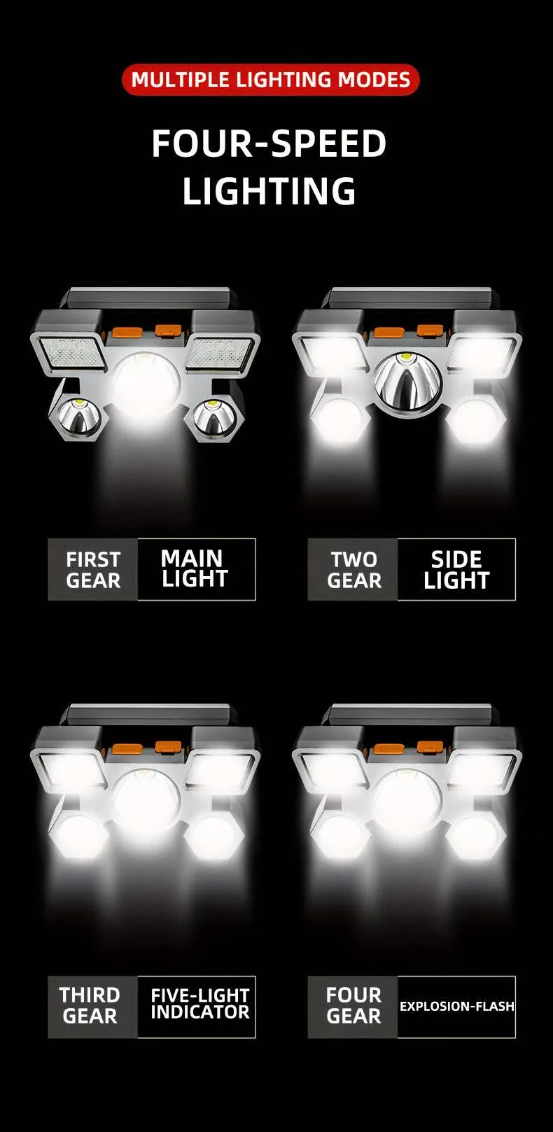 Rechargeable LED Headlamp For Outdoor Adventures - Bright, Long-Lasting, And Convenient