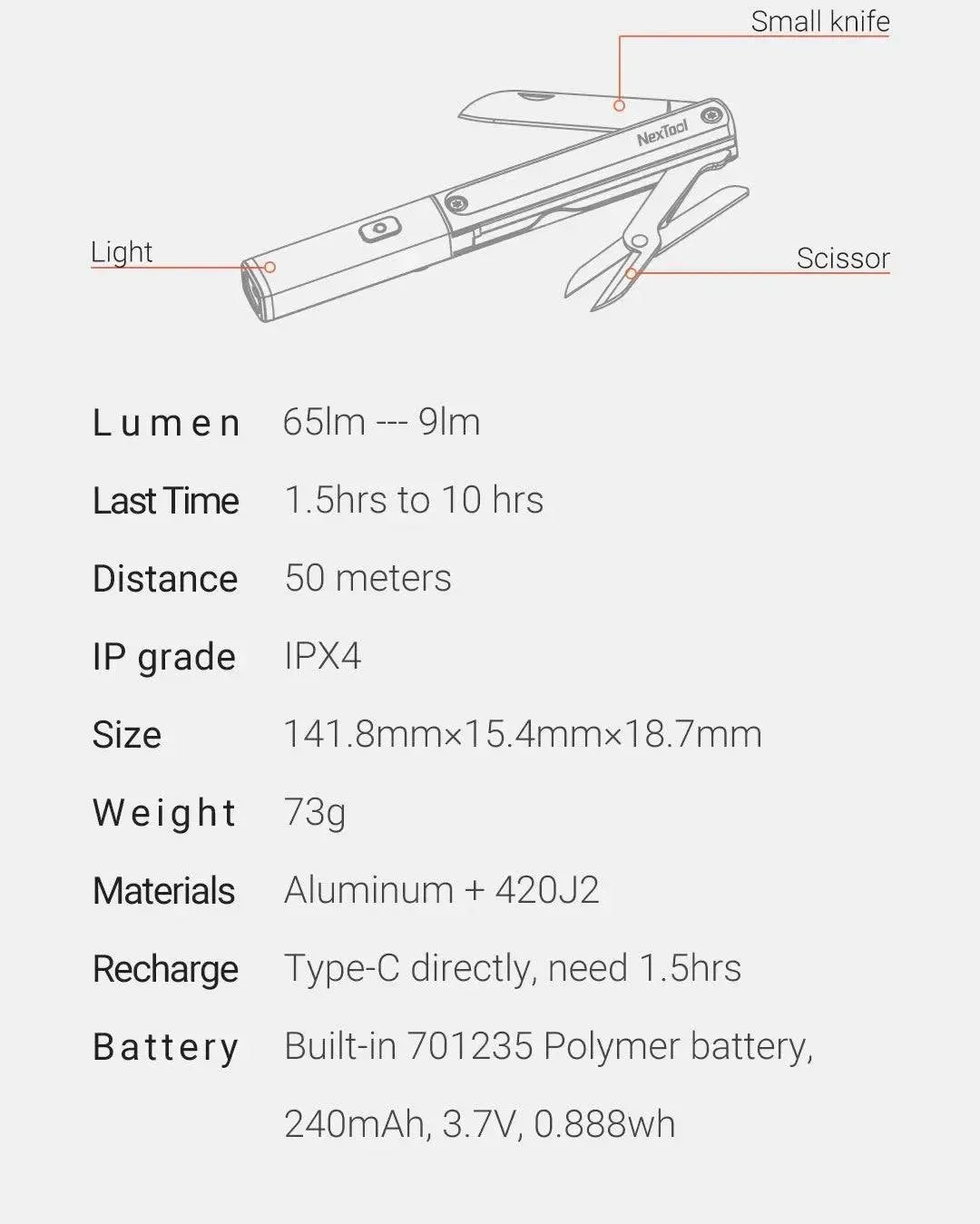 Xiaomi NexTool Mini Multi Tool Pocket Knife Scissors Pen Tools N1 Portable Outdoors USB Rechargeable IPX4 Waterproof Flashlight